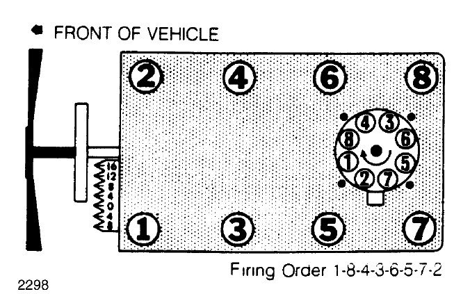 Whats The Sequence For on A 1989 The Spartplugs Wire From The