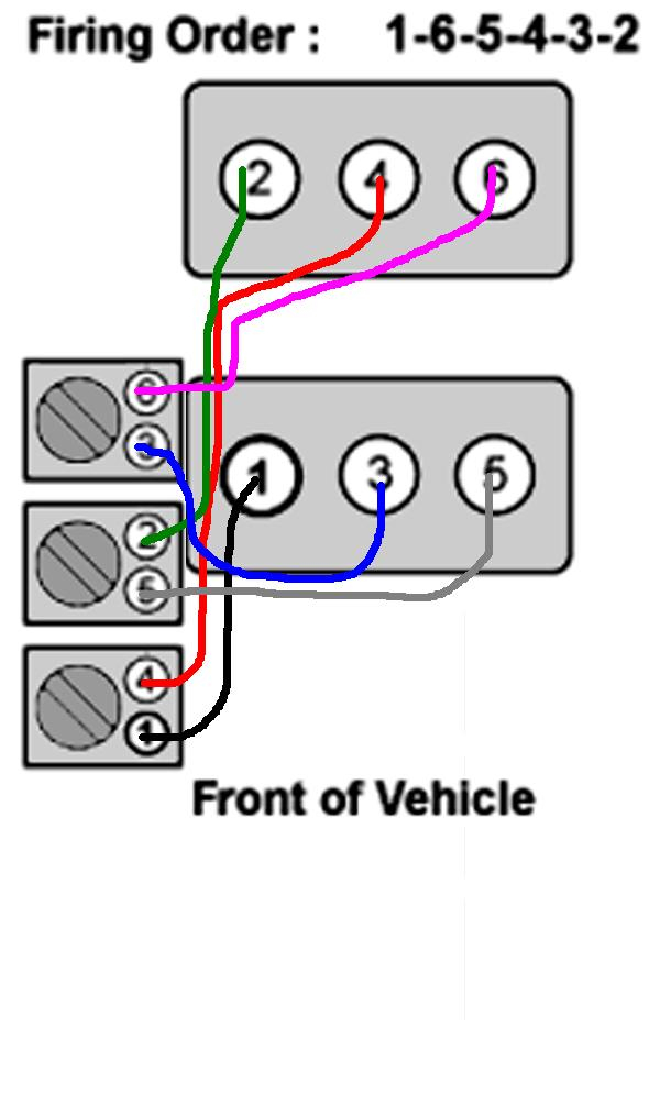 Which Wires Go Onto The Ignition When You Put The New Spark Plug Wires On