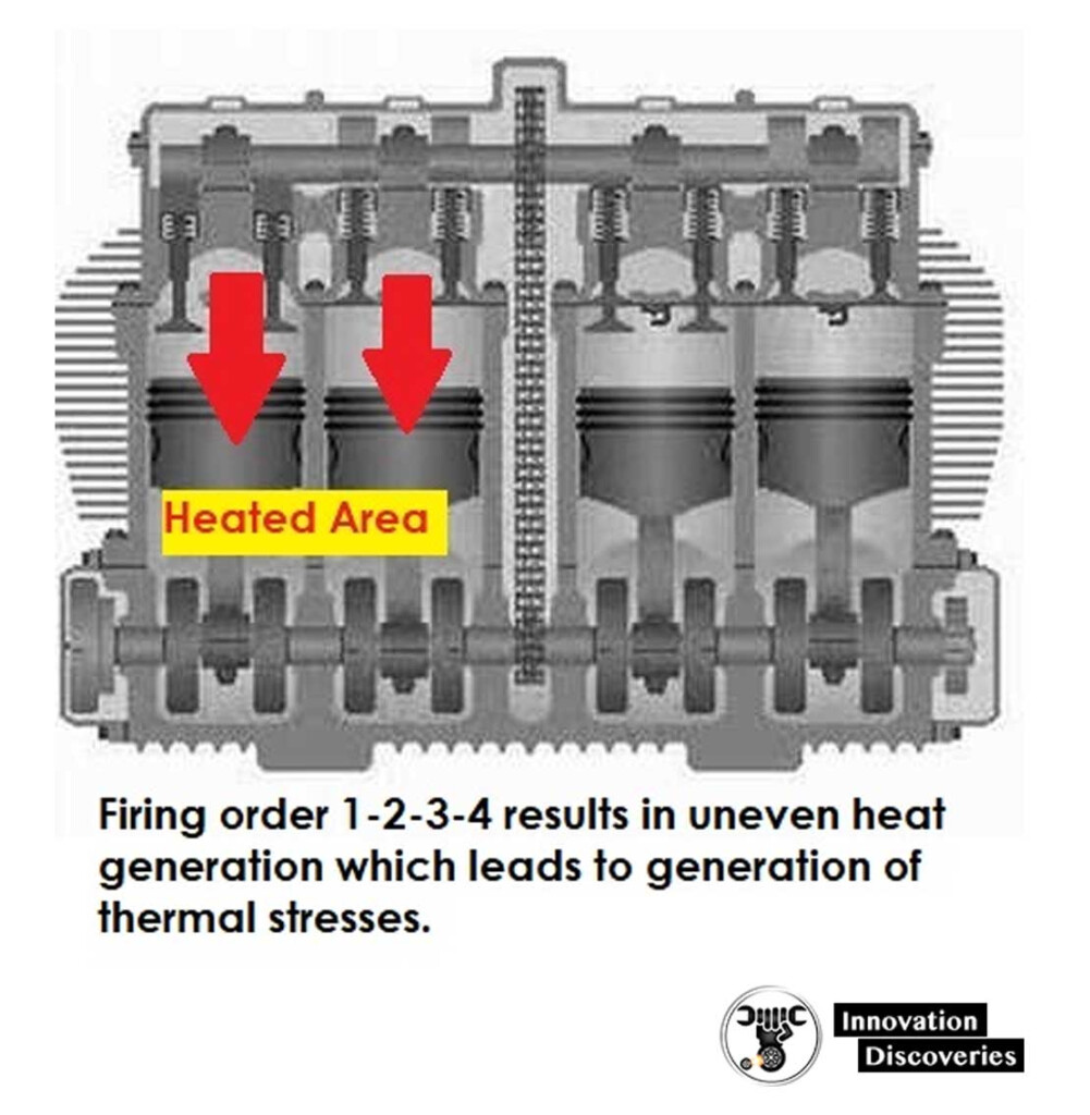 Why Firing Order Is 1 4 3 2 Why Not 1 2 3 4 