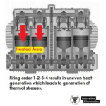 Why Firing Order Is 1 4 3 2 Why Not 1 2 3 4