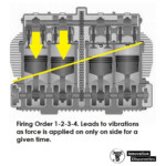 Why Firing Order Is 1 4 3 2 Why Not 1 2 3 4