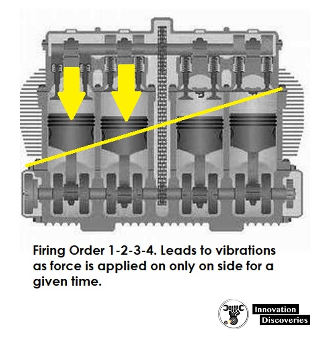 Why Firing Order Is 1 4 3 2 Why Not 1 2 3 4