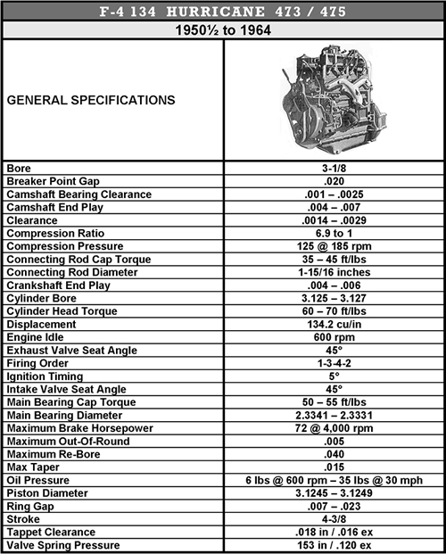 Willys America F 4 134 Hurricane 473 475 Engine Parts For Willys