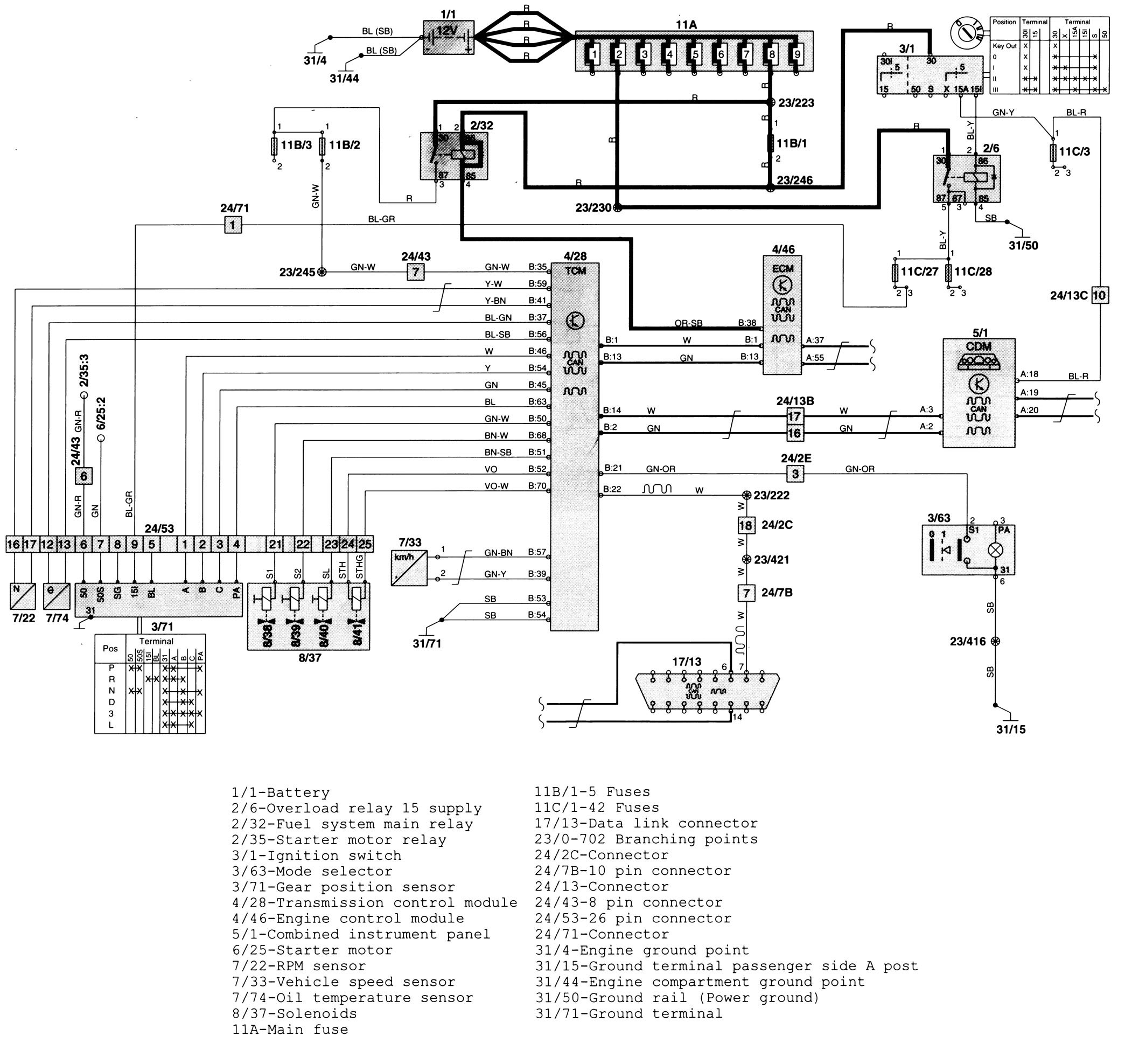 Wiring Diagram Volvo 850 Glt 1993 Wiring Diagram Schemas