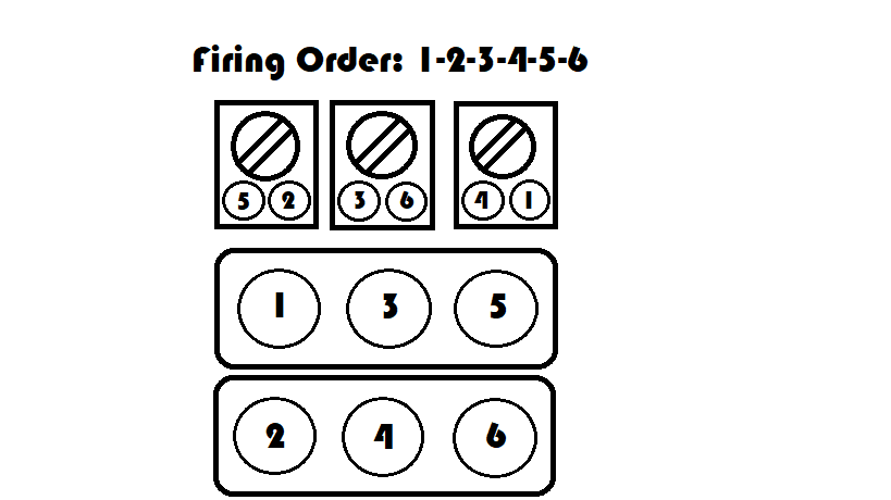 01 Chevy Impala 3 4 Firing Order 2022 Chevyfiringorder