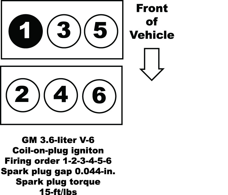 09 Chevy Traverse 3 6 Firing Order 2022 Firing order