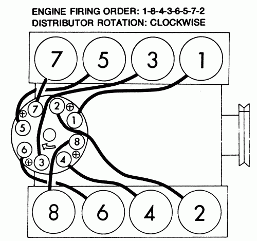 1972 Chevy 350 Distributor Firing Order 2022 Firing order