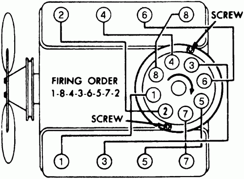 1972 Chevy 350 Firing Order Diagram 2022 Chevyfiringorder