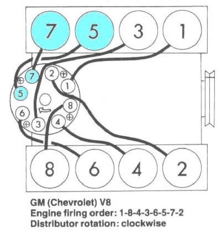 1972 Chevy 350 Firing Order Diagram 2022 Firing order