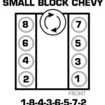 1982 C60 350 Chevy Engine Firing Order 2022 Chevyfiringorder