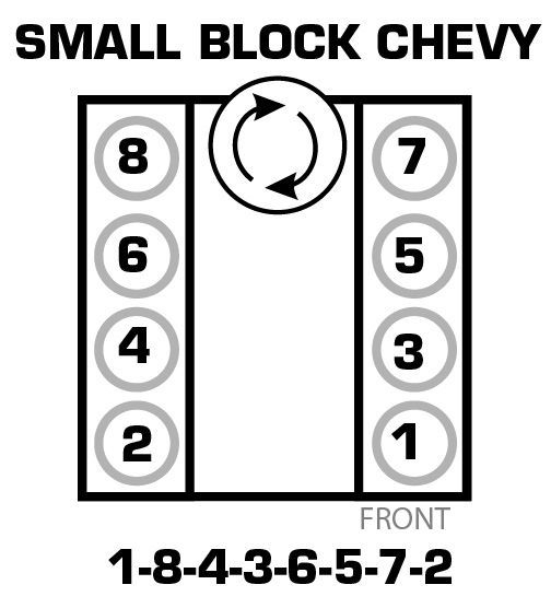 1982 C60 350 Chevy Engine Firing Order 2022 Chevyfiringorder