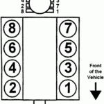 1984 Chevy 5 7 Firing Order 2022 Chevyfiringorder