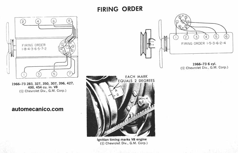 1985 Chevy 350 Firing Order