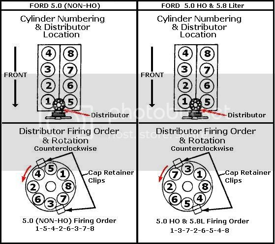 1986 Ford Bronco 5 0 Firing Order 2022 Firing order