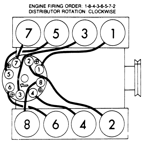 1990 5 7 Chevy Engine Firing Order 2022 Chevyfiringorder