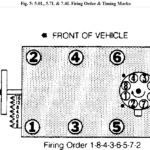 1990 Chevy 5 7 Firing Order Diagram 2022 Firing order