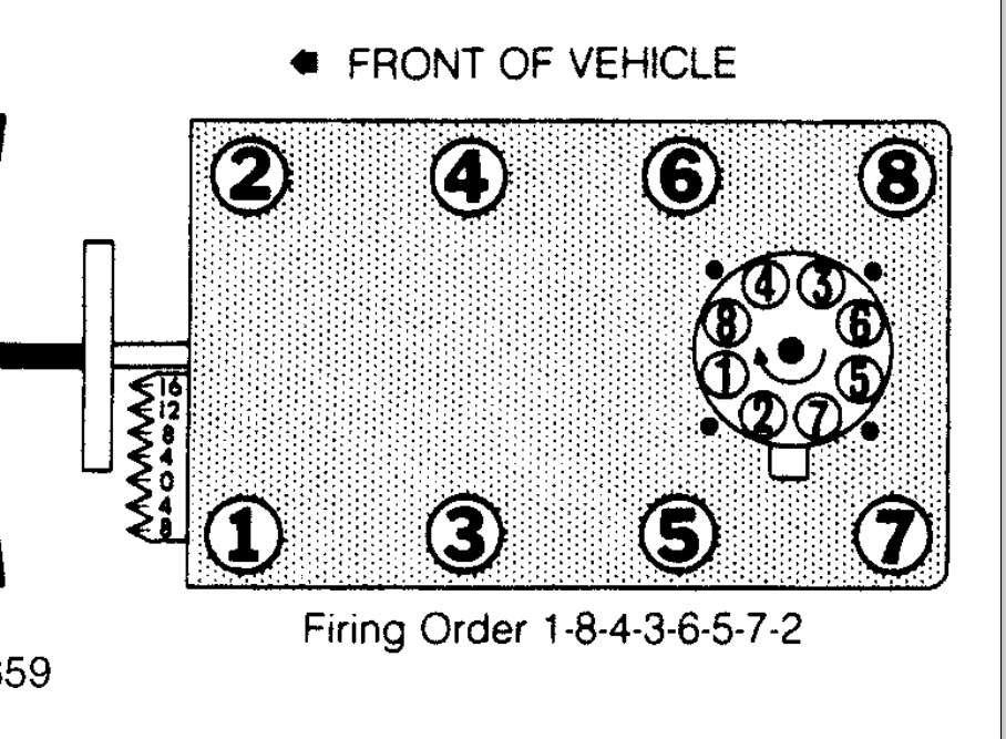 1990 Chevy 5 7 Firing Order Diagram 2022 Firing order