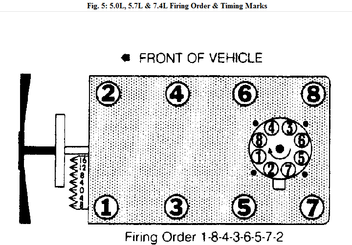 1990 Chevy 5 7 Firing Order Diagram 2022 Firing order