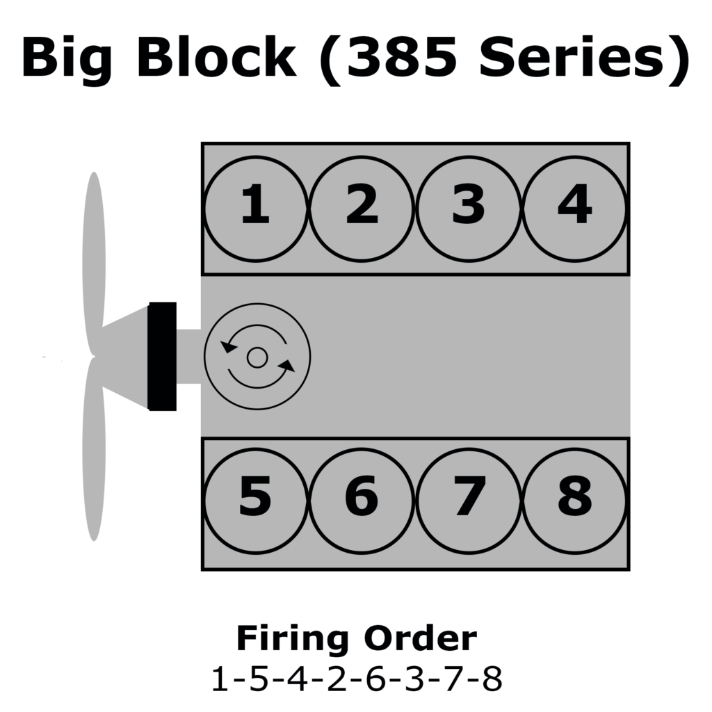 1990 Ford 460 Firing Order Wiring And Printable