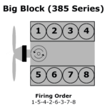 1990 Ford 460 Firing Order Wiring And Printable