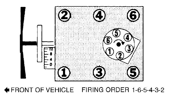 1992 4 3 V6 Chevy Engine Firing Order 2022 Chevyfiringorder