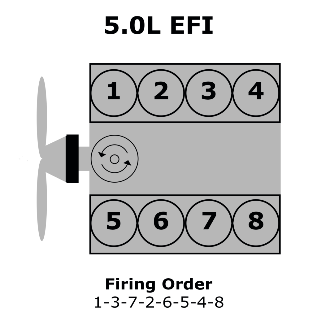 1992 Ford 5 0 Firing Order Wiring And Printable