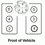 1994 4 3 Vortec Firing Order 2022 Firing order