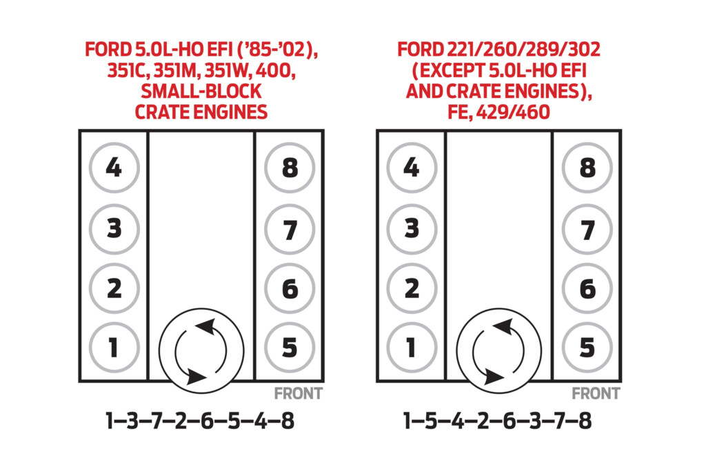 1994 Ford F150 5 0 Efi Firing Order 2022 Firing order