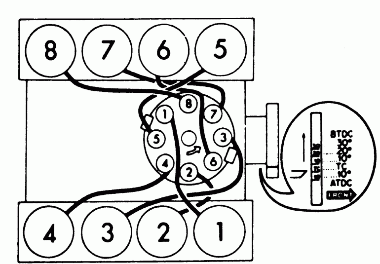 1995 Chevy 350 Firing Order Distributor 2022 Firing order