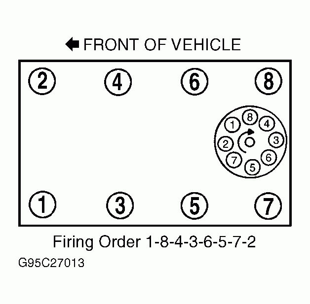 1995 Dodge Ram 1500 5 9 Firing Order DodgeFiringOrder