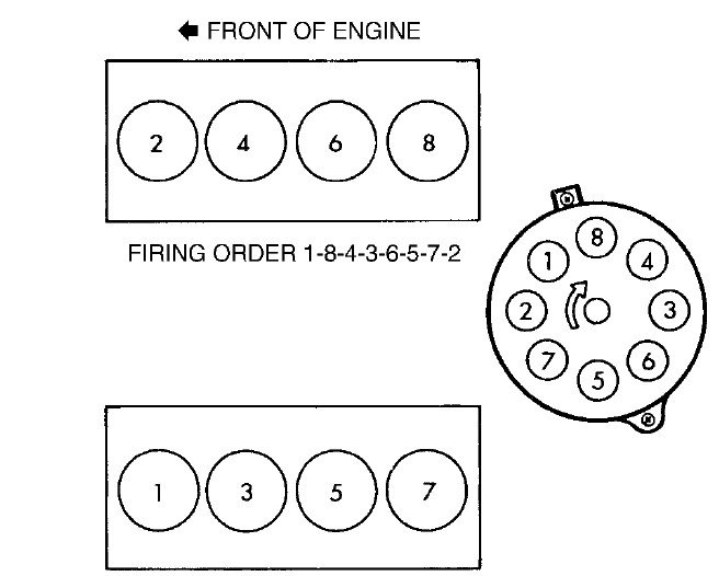 1996 Ram 5 2 Firing Order 2022 Firing order