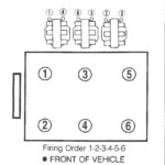 1997 Chevy Lumina 3 1 Firing Order 2022 Firing order