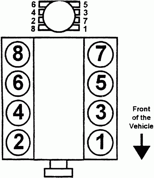 1998 Chevy Silverado 5 7 Firing Order 2022 Firing order