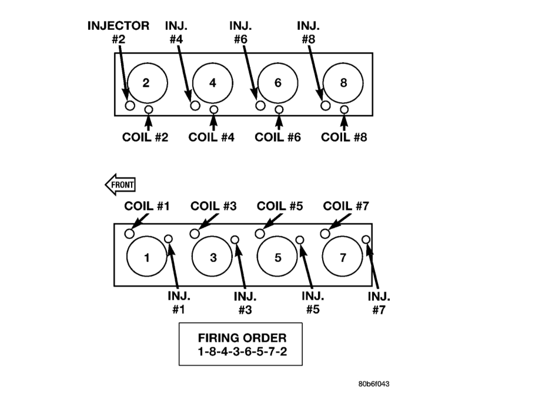 1998 Jeep Grand Cherokee 5 2 Firing Order 2022 Firing order