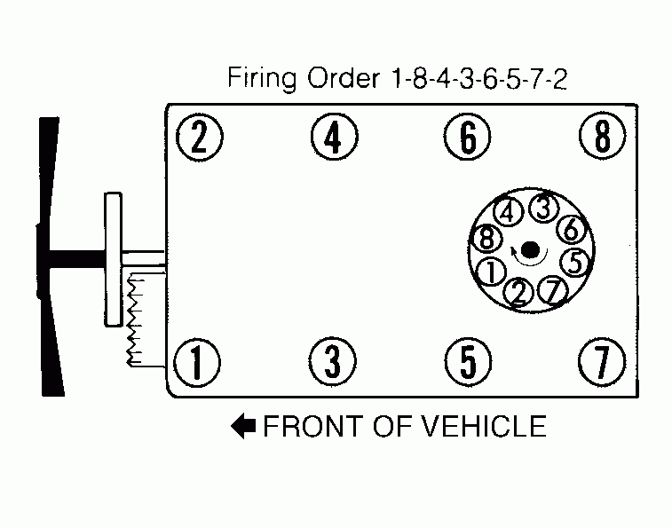 2000 Chevy 5 7 Firing Order 2022 Chevyfiringorder