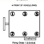 2000 Chevy Silverado 4 3 Firing Order 2022 Chevyfiringorder