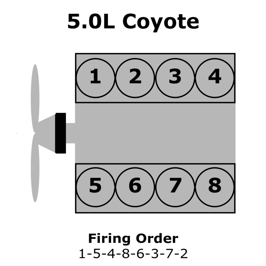 2000 Chevy Tahoe 5 5 Liter Firing Order 2022 Chevyfiringorder