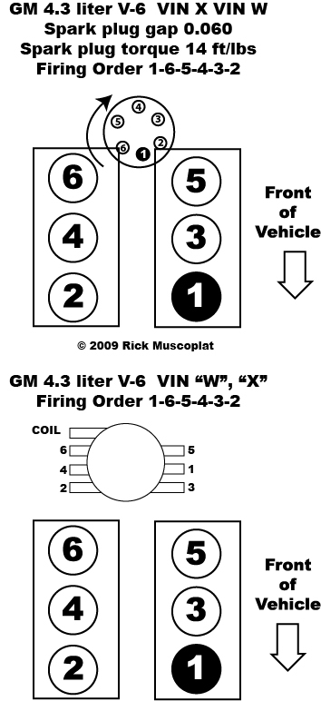 2001 Chevy S10 4 3 Firing Order 2022 Chevyfiringorder