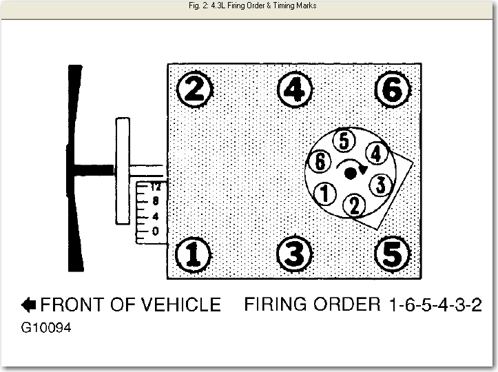 2001 Chevy S10 4 3 Firing Order 2022 Chevyfiringorder