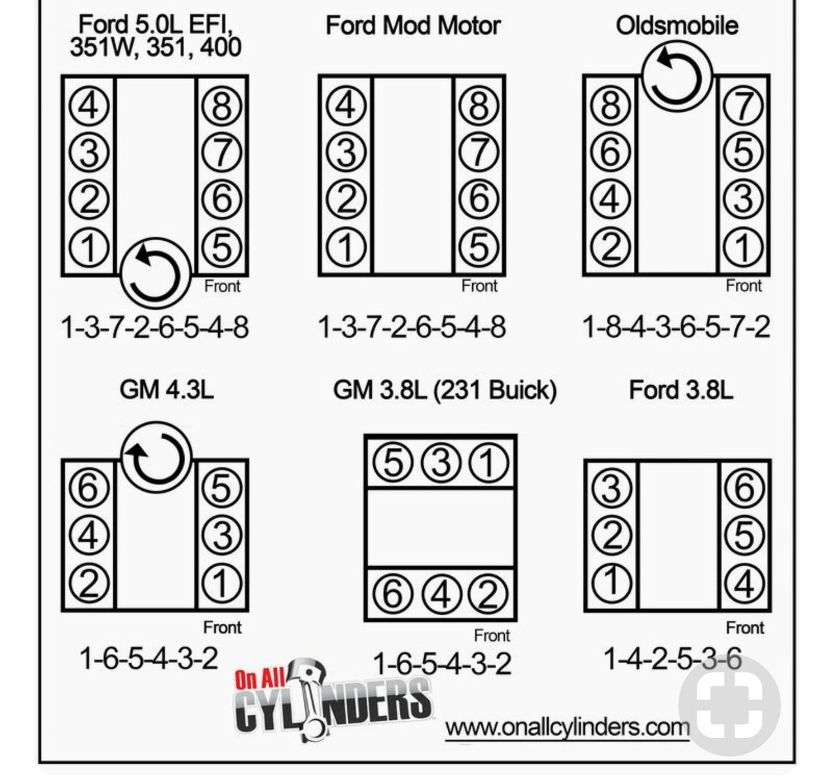 2002 Ford F 150 4 6 Eng Firing Order FordFiringOrder