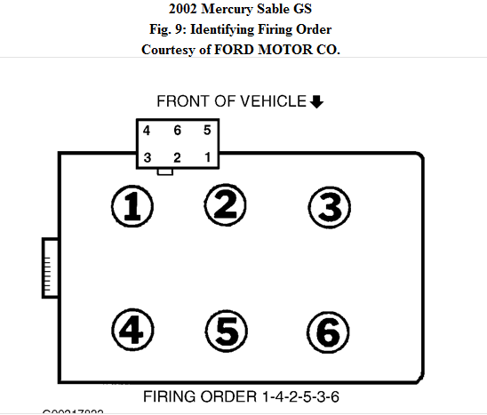 2002 Mercury Sable Spark Plug Wiring Diagram Wiring Diagram