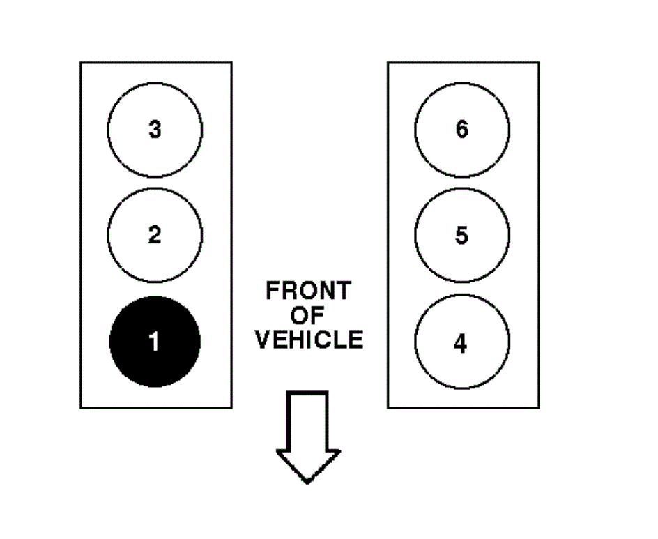 2005 Chevy Tahoe 5 3 Firing Order 2022 Chevyfiringorder