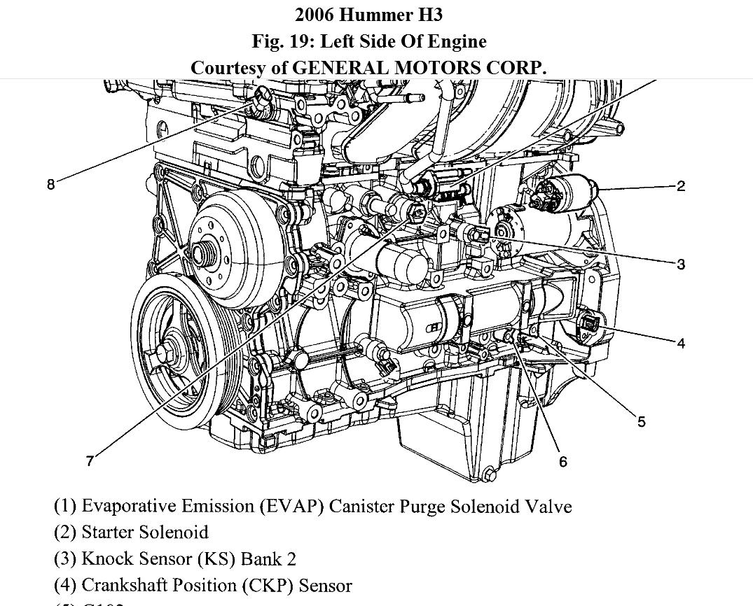 2007 Hummer H3 5 Cylinder Firing Order