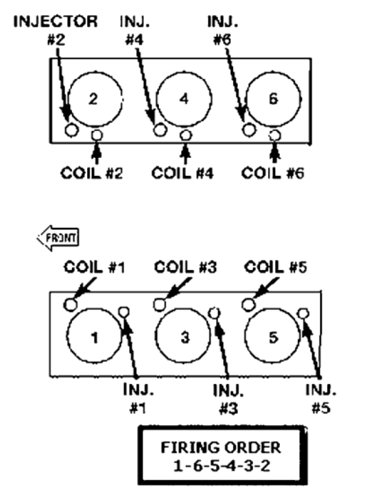 2011 Dodge Durango 3 6 Firing Order DodgeFiringOrder