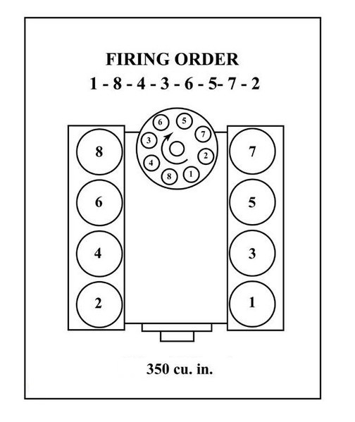 2022 Chevy 5 3 Engine Firing Order 2022 Firing order