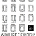 247 AUTOHOLIC Thursday Tech Specs V8 Firing Order Diagram