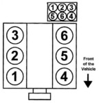 3 0 V6 2022 Ford Taurus 3 0 Firing Order 2022 Firing order