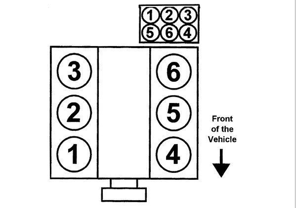 3 0 V6 2022 Ford Taurus 3 0 Firing Order 2022 Firing order