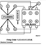 3 3 Liter V6 Chrysler Firing Order Ricks Free Auto Repair Advice