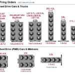 4 3 Gmc Engine Firing Order EngineFiringOrder